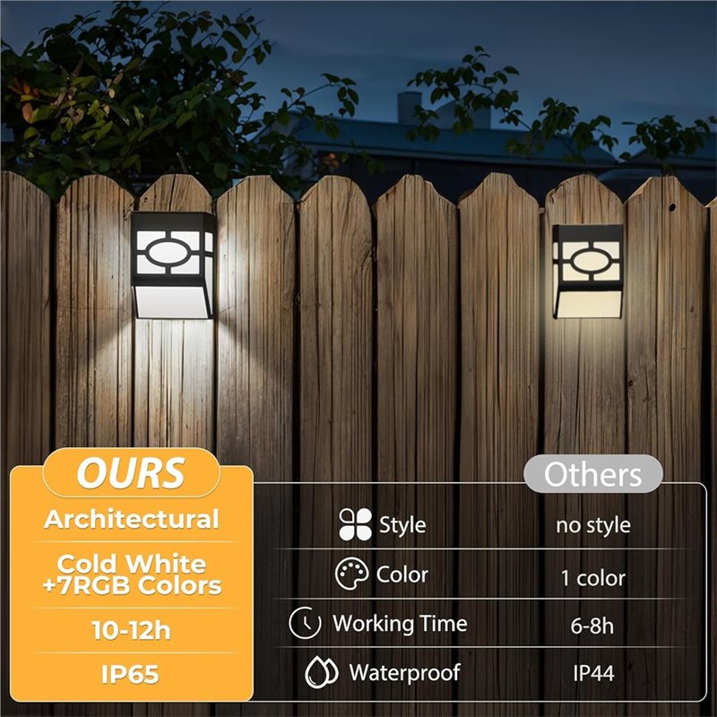 Hochwertige AA63 LED-Wandleuch – Quality Outdoor Lighting Brands Bewertung und Preis