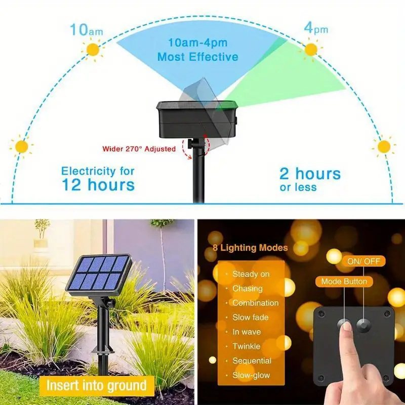 1 stücke Solar LED Lichterkett – Outdoor Lighting Under Pergola Bewertung und Preis